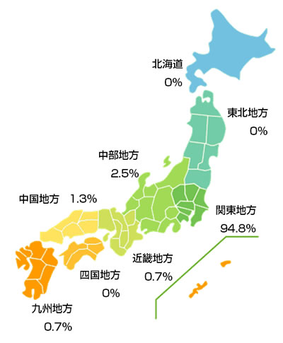 医師・病院紹介もと施設の全国分布