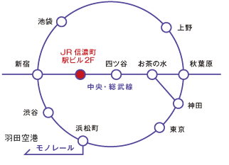 山手線路線図