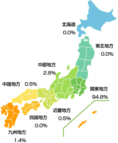 医師・病院紹介もと施設の全国分布