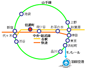 路線図